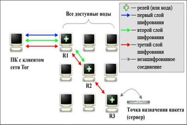 Наркошоп кракен