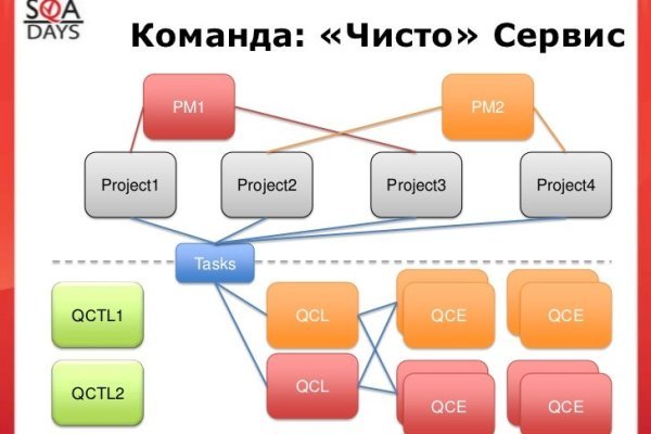 Кракен даркнет kraken014 com